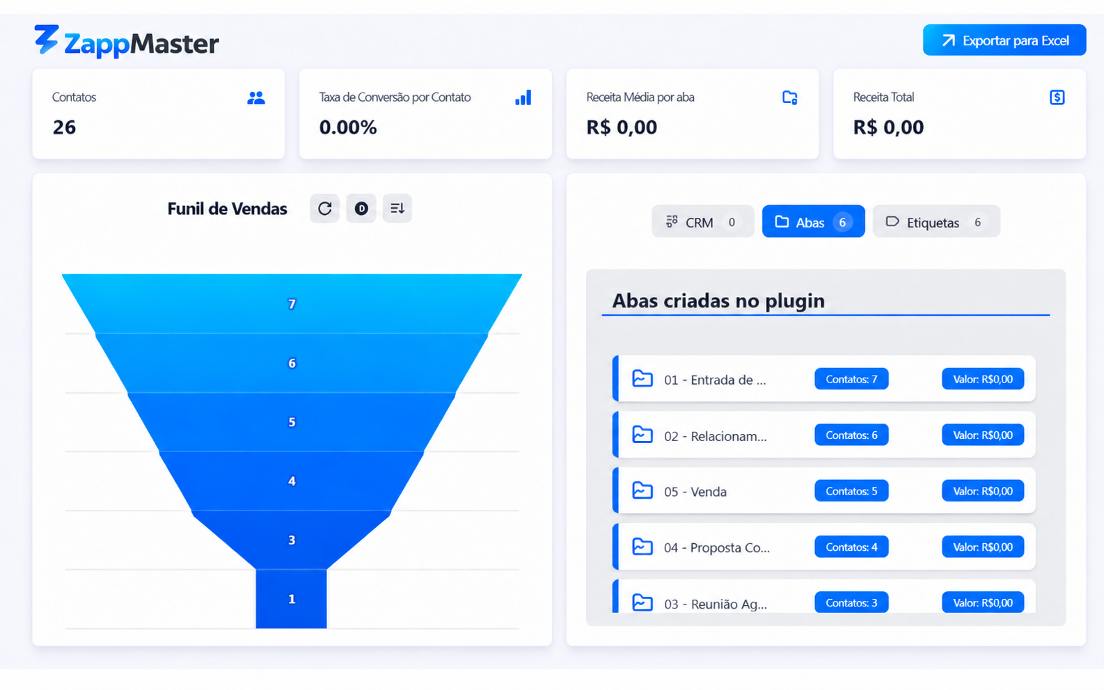 Dashboard do ZappMaster com métricas e funil de vendas